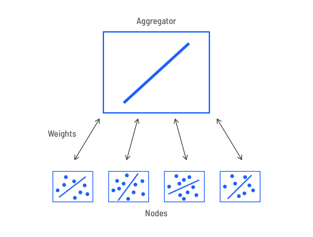 Scientific Machine Learning Uppsala University Ai Computational